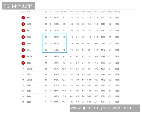 湖人赛季胜负与净胜分对比快船分析两队表现差异