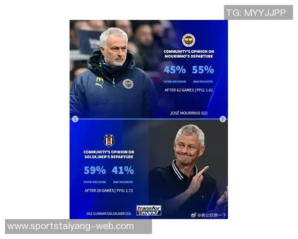 曼联球迷热议瓦伦西亚最契合阿莫林现代翼卫角色得票率达32